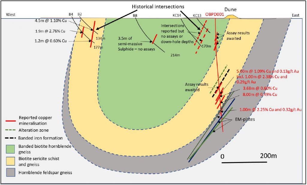 Orion Minerals Historical Intersections