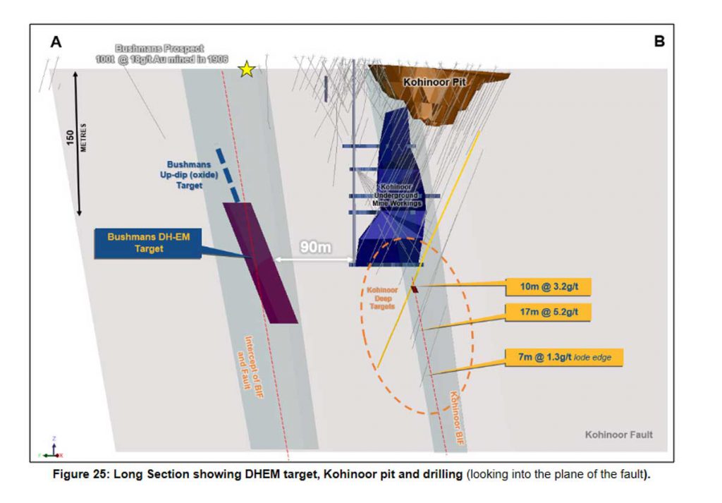 DHEM-survey-target-pit-drilling-SGC
