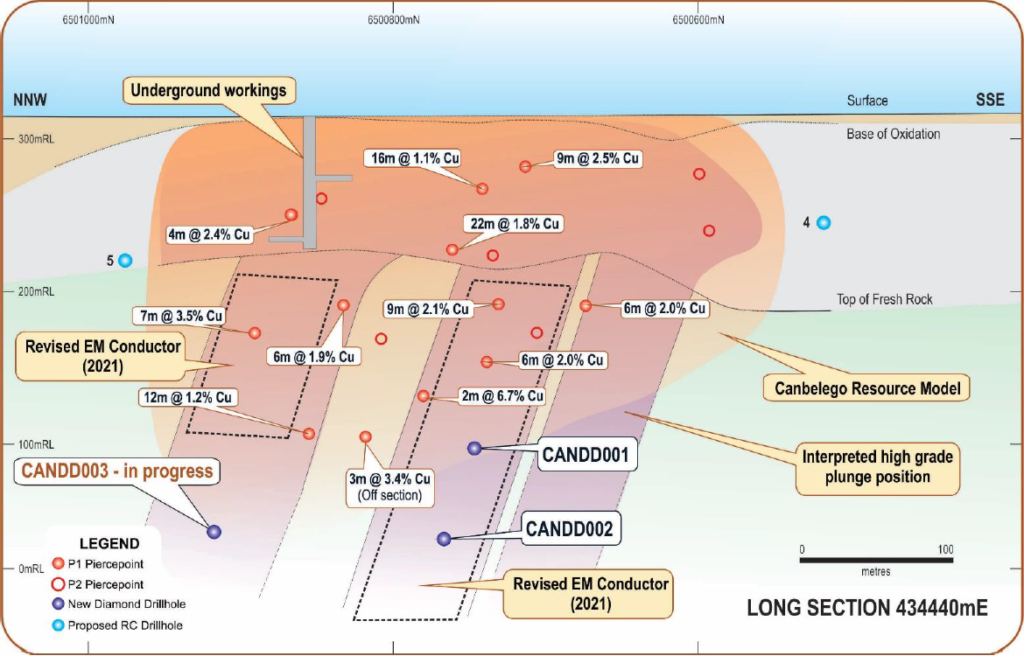 Helix Resources success at the Canbelego prospect