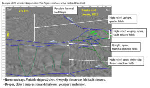 Interpreted seismic line onshore fold and thrust belt